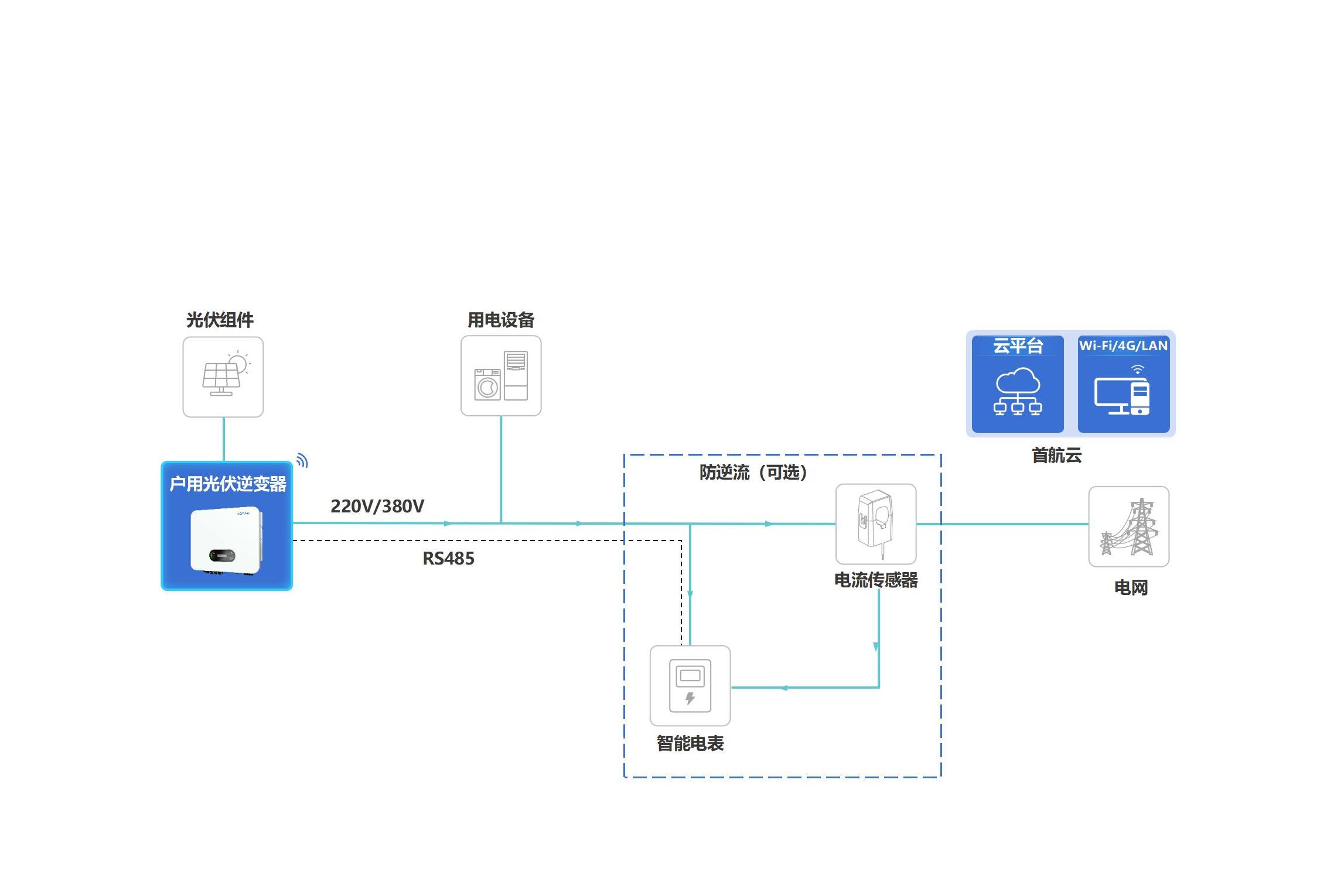 尊龙凯时·(中国区)官方网站